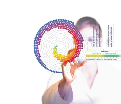 AstraZeneca – Annual Review